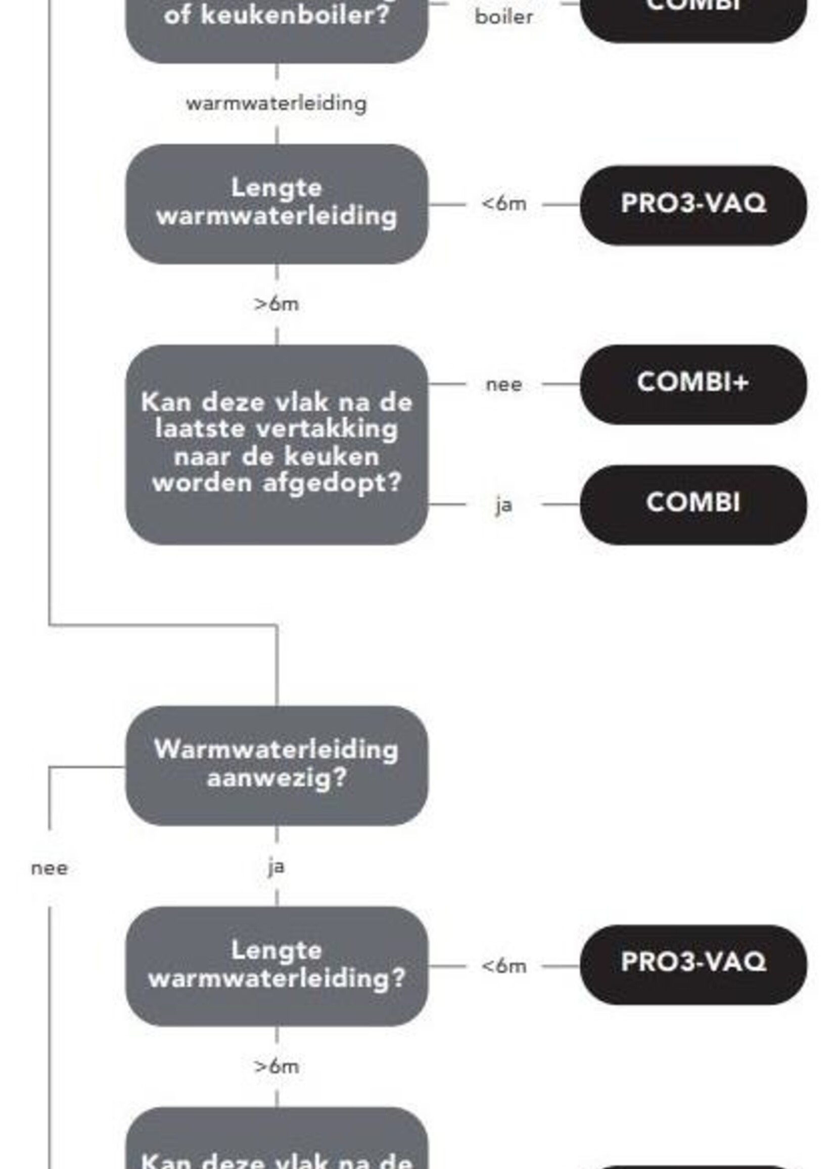 Quooker 3FRRVS kokend waterkraan  -BLACK FRIDAY DEAL-