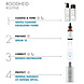SkinCeuticals SkinCeuticals Redness Neutralizer - 50ml SkinCeuticals SkinCeuticals Redness Neutralizer - 50ml