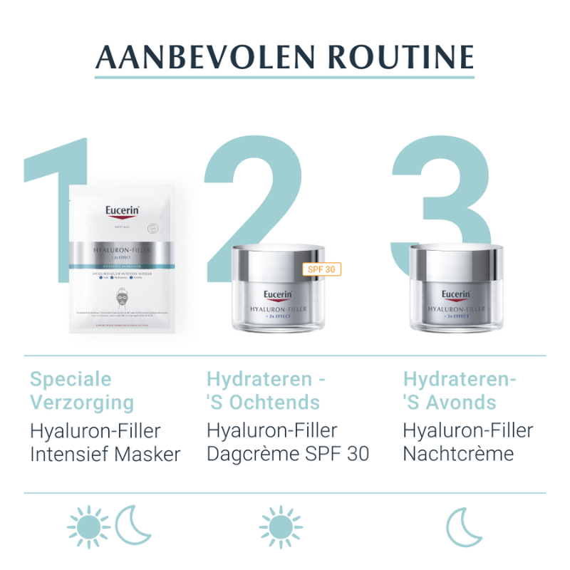 Eucerin Hyaluron-Filler X3 Hyaluronzuur Intensief masker