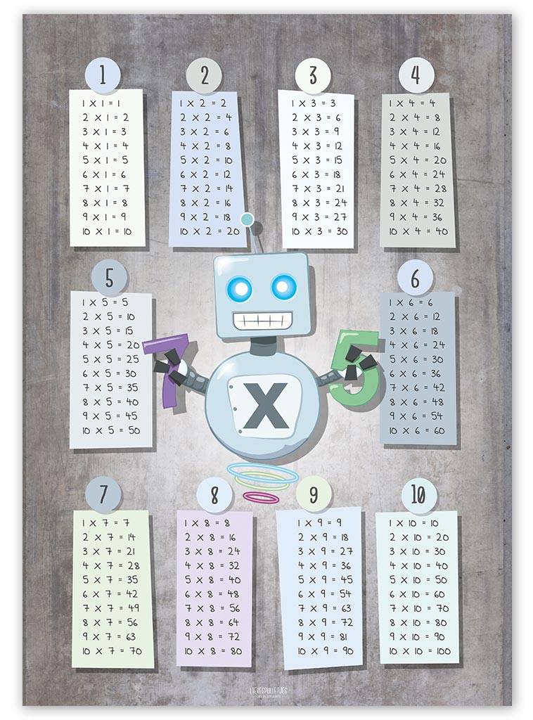 Tafel poster kinderkamer: keersommen robot