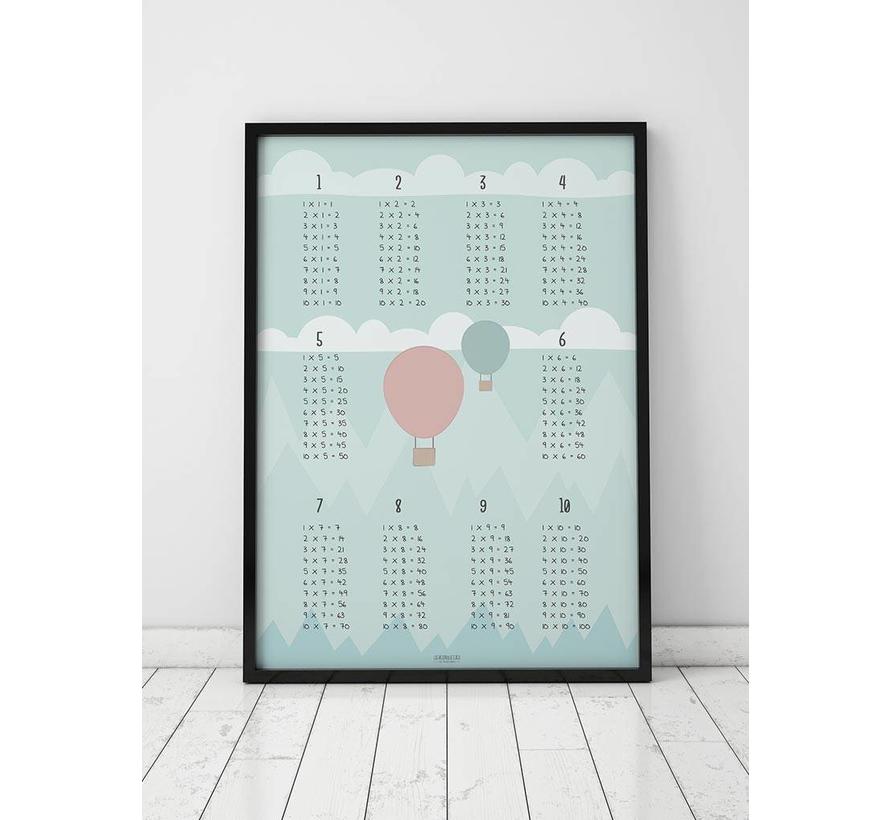 Rekenen tafel poster kinderkamer Luchtballon mint Lievespulletjes.nl