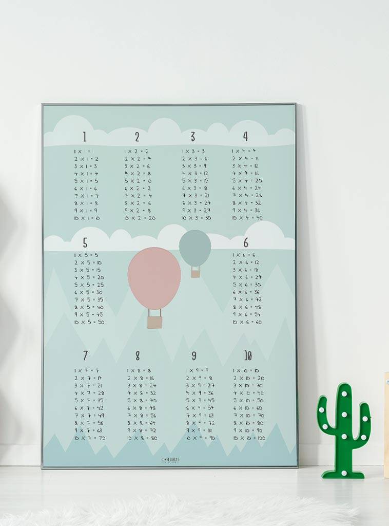 Rekenen tafel poster kinderkamer luchtballon mint