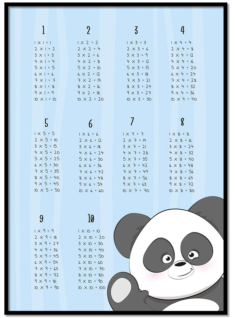 Rekenen tafel poster kinderkamer met een lieve panda blauw