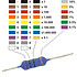 Royal Ohm Carbon Film Resistor 4,7Ω 0,25watt