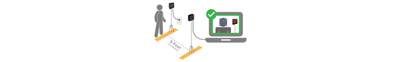 Seek Corona Body Scan system