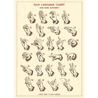 Vintage School Poster Sign Language Chart