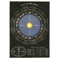 Vintage Schoolposter Zodiac