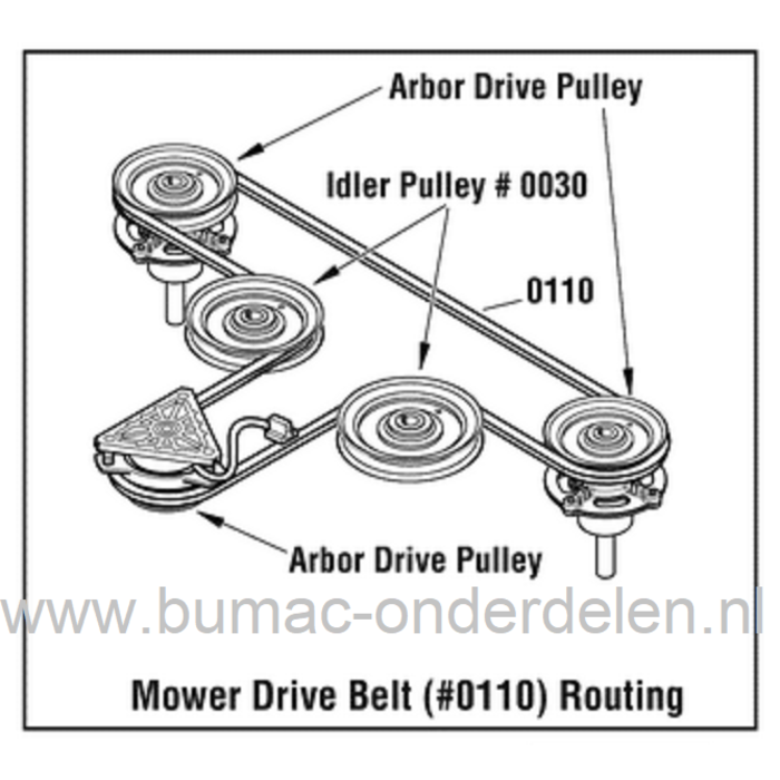 V snaar Maaidek voor Murray, Snapper en Simplicity Zitmaaiers, Tuintrekkers, Aandrijfriem voor aandrijving maaimessen ELT17542, EMT155420H, ELT 175420, EMT 155420 H met een Maaibreedte van 42 Inch - 107 Cm, V-snaar voor Aandrijving van Maai messen, onderd
