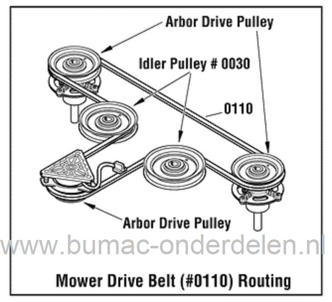 V snaar Maaidek voor Murray, Snapper en Simplicity Zitmaaiers, Tuintrekkers, Aandrijfriem voor aandrijving maaimessen ELT17542, EMT155420H, ELT 175420, EMT 155420 H met een Maaibreedte van 42 Inch - 107 Cm, V-snaar voor Aandrijving van Maai messen, onderd