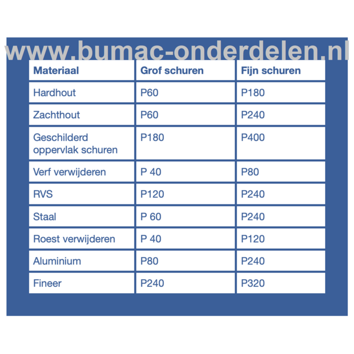 Ijzer - Metaal Schuurpapier P 80 - 50 mm, stevig papier waarop Schuurkorrels van slijpend materiaal is aangebracht Schuur papier voor Zitmaaier, Auto, Brommer, Fiets, Aanhanger, Trekker, Verwijderen Verflagen, Roest, Prijs per 100 cm