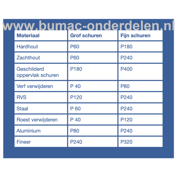 Ijzer - Metaal Schuurpapier P 100 - 50 mm, stevig papier waarop Schuurkorrels van slijpend materiaal is aangebracht Schuur papier voor Zitmaaier, Auto, Brommer, Fiets, Aanhanger, Trekker, Verwijderen Verflagen, Roest, Prijs per 100 cm