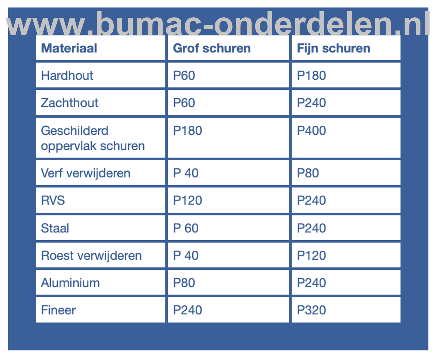 Ijzer - Metaal Schuurpapier P 120 - 50 mm, stevig papier waarop Schuurkorrels van slijpend materiaal is aangebracht Schuur papier voor Zitmaaier, Auto, Brommer, Fiets, Aanhanger, Trekker, Verwijderen Verflagen, Roest, Prijs per 100 cm, onderdelen