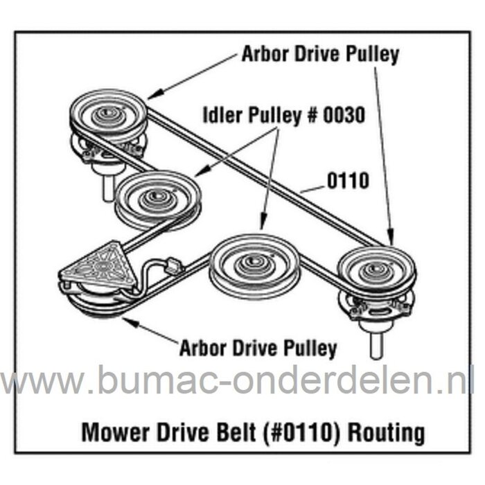 V snaar voor maaidek - maaimessen aandrijving van Murray, Simplicity, Snapper en Noma Zitmaaier - Tuintrekker EMT155420H, EMT 155420 H onder andere voor 42 inch zijuitworp - mulch maaidek, aandrijfriem, onderdeel