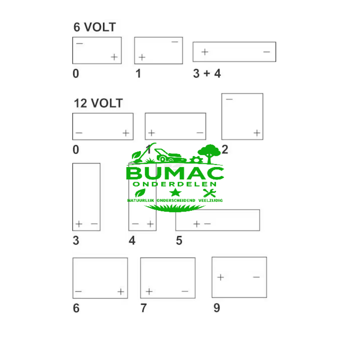 12V 28Ah startaccu onderdeel – krachtig en onderhoudsvrij voor tuinmachines en voertuigen
