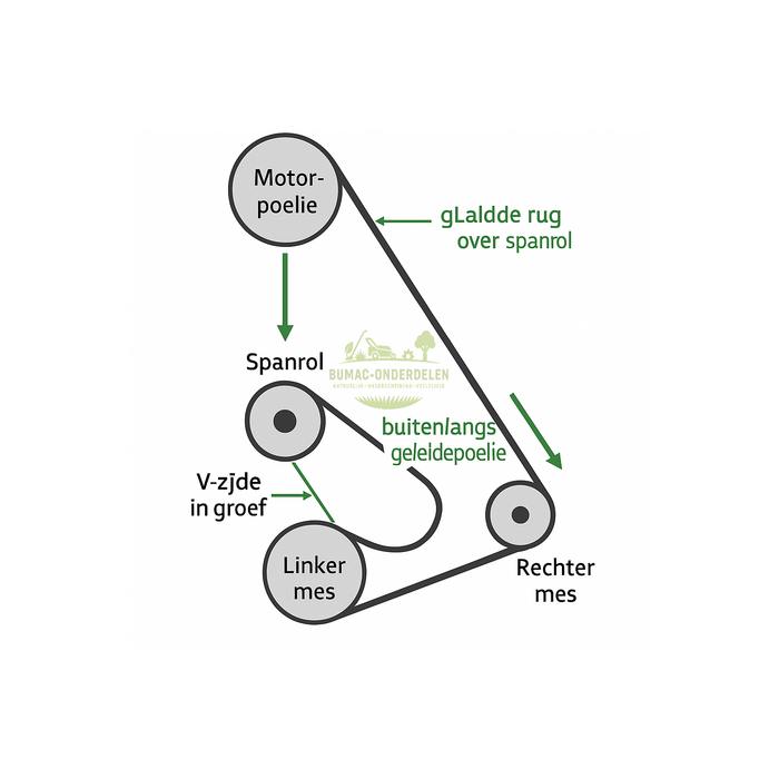 V-snaar 13×2350 mm voor aandrijving van maaidek (102 cm / 40″) bij Yard-Pro Y1242C, Wizard WZ1240A, Jonsered LT2316 / LT2317, Husqvarna CTH140 / CT131 en McCulloch M125-97RB zitmaaiers – AYP maaidek met dubbel geleidepoelie – onderdeel