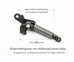 Ontgrendelingsstuk onderdeel voor bedieningssysteem