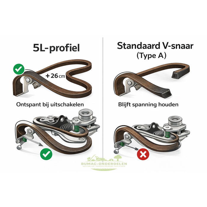 MTD Wolf Yard-Man Bolens maaidek aandrijfsnaar onderdeel 76 cm 1 mes 5L profiel