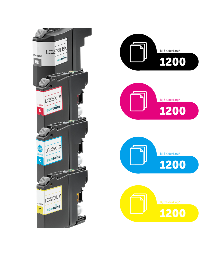 Ecotone Ecopack (Replaces Brother LC-227/225XL ink) 2xBL+ 1xCMY  - (BL 2x1200 Pages) (CMY 3x1200 Pages)