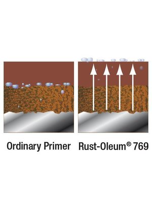 Rust-Oleum Roestprimer 769 / 780