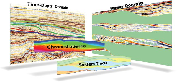 Sequence Stratigraphic Interpretation System (SSIS) Includes Dip Steering and HorizonCube