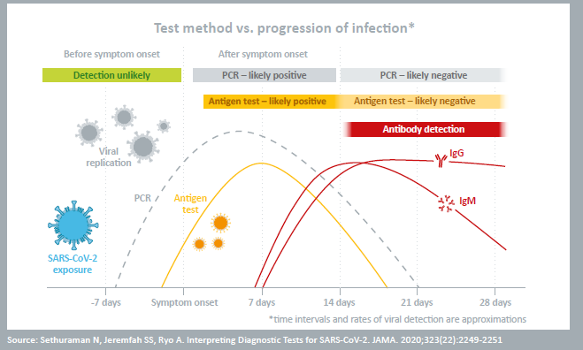 Nadal Covid 19 Antigen Schnelltest 20 Corona Tests Nasal Medizinischer Fachhandel