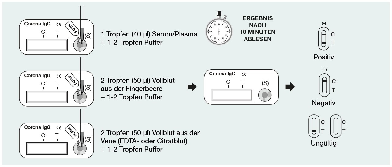 Cleartest Coronavirus Pro Schnelltest 10 Stuck Covid 19 Tests Medizinischer Fachhandel