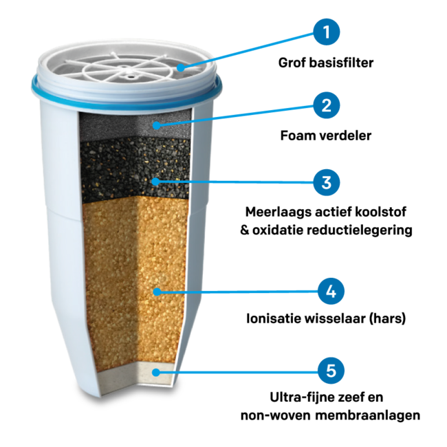 Waterfilter - 1 stuk