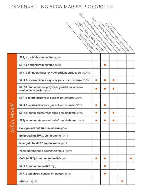 Samenvatting alga maris producten