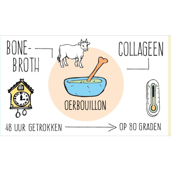 Oerbouillon Rund - 140ml - BIO - Biologische Runderbottenbouillon