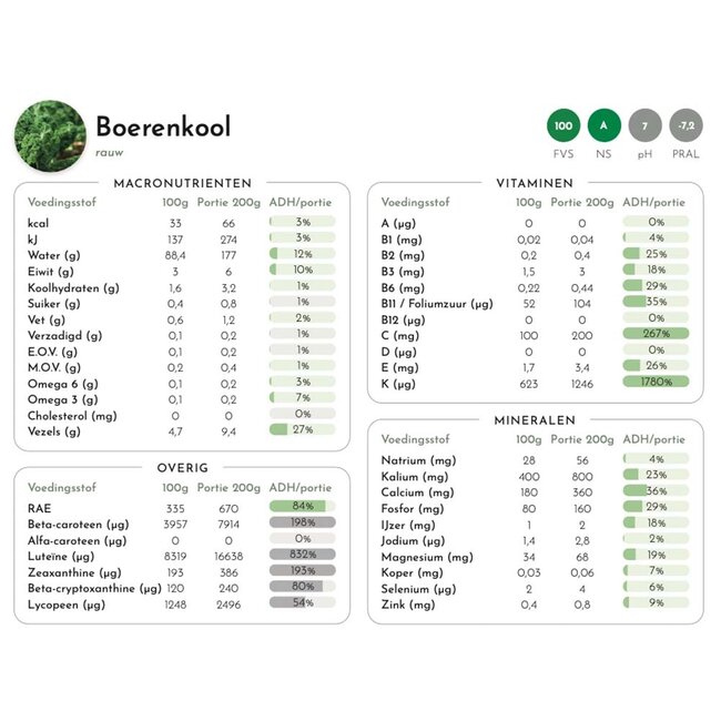 De Voedingswaardewijzer