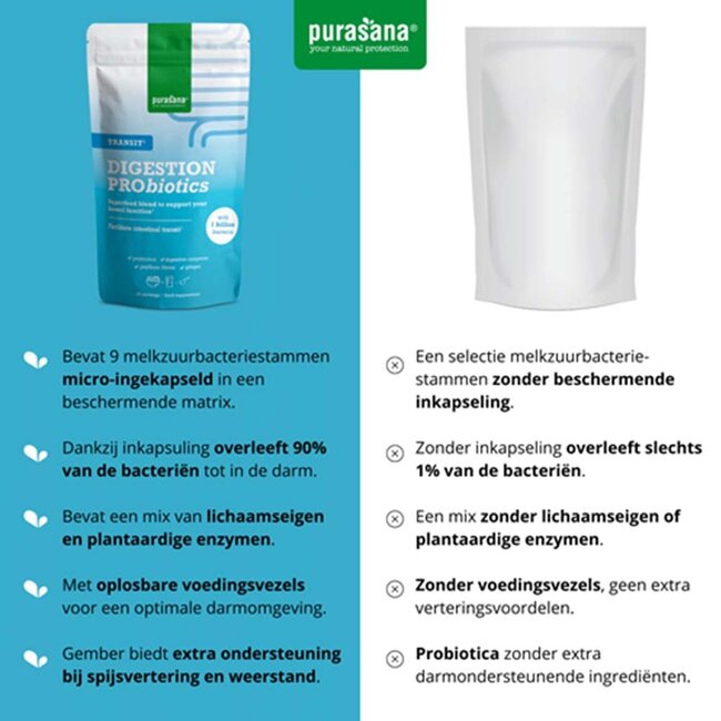 Digestion Pro - Transit - 140 g