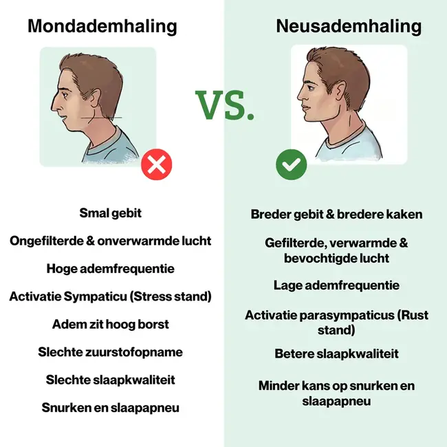 Mondtape - 120 stuks THT 24-05-2026