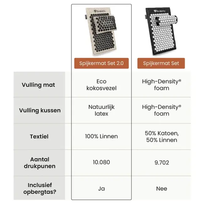 Spijkermat Set - 100% linnen