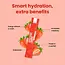 Hydration Superfoods Energy Kick