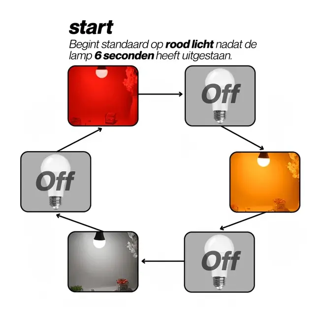 3-Kleuren Licht Lamp