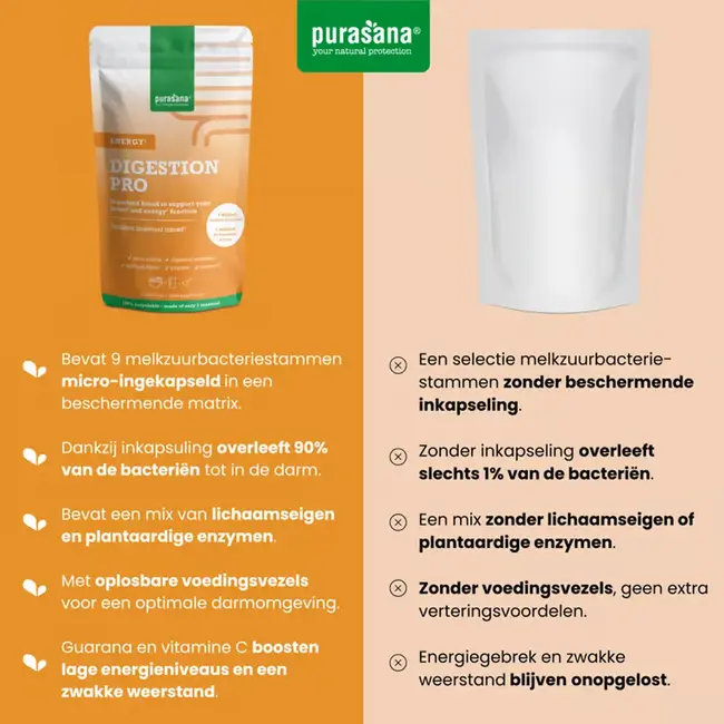 Digestion Pro - Energy - 140 g
