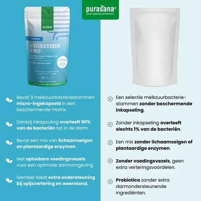 Digestion Pro - Transit - 140 g