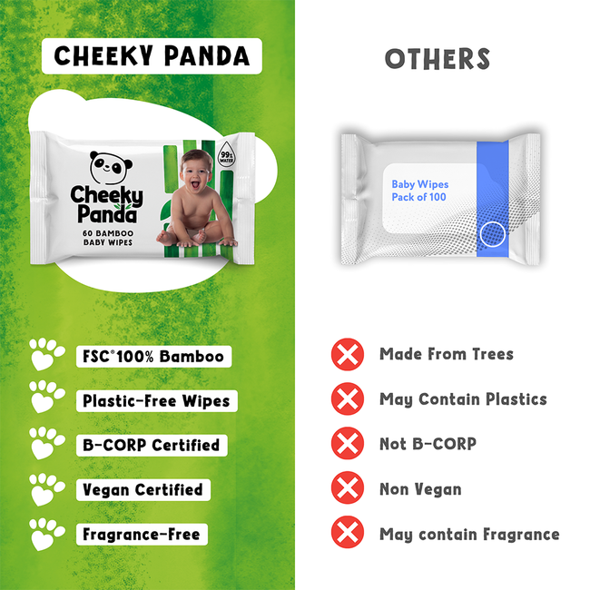 Babydoekjes - FSC Bamboe - Bio Afbreekbaar