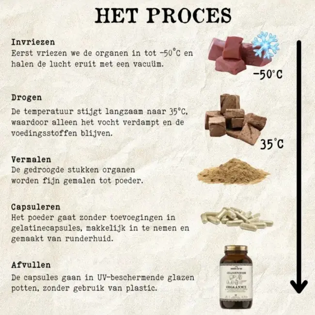 Grasgevoerde Runderorgaanmix