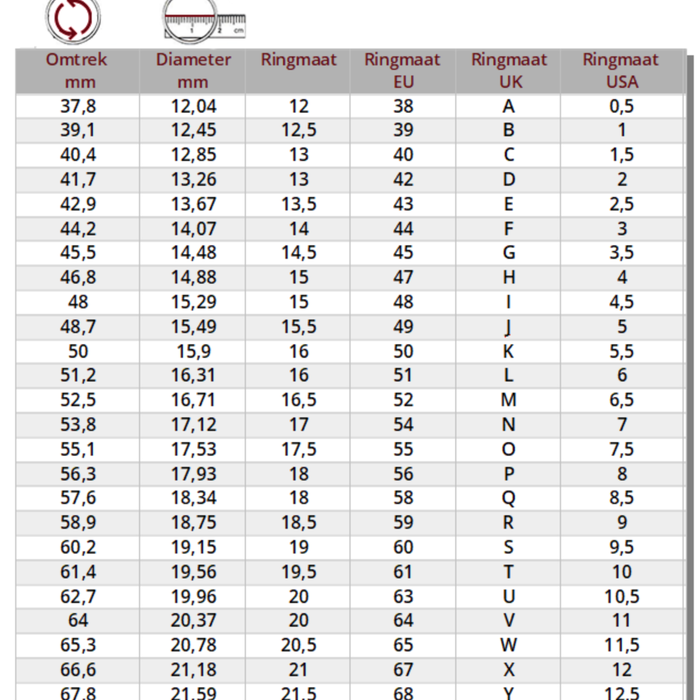 Ringmaat meten hulpmiddel