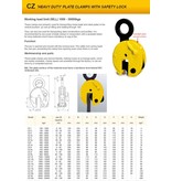 Camlok Camlok CZ Hijsklem