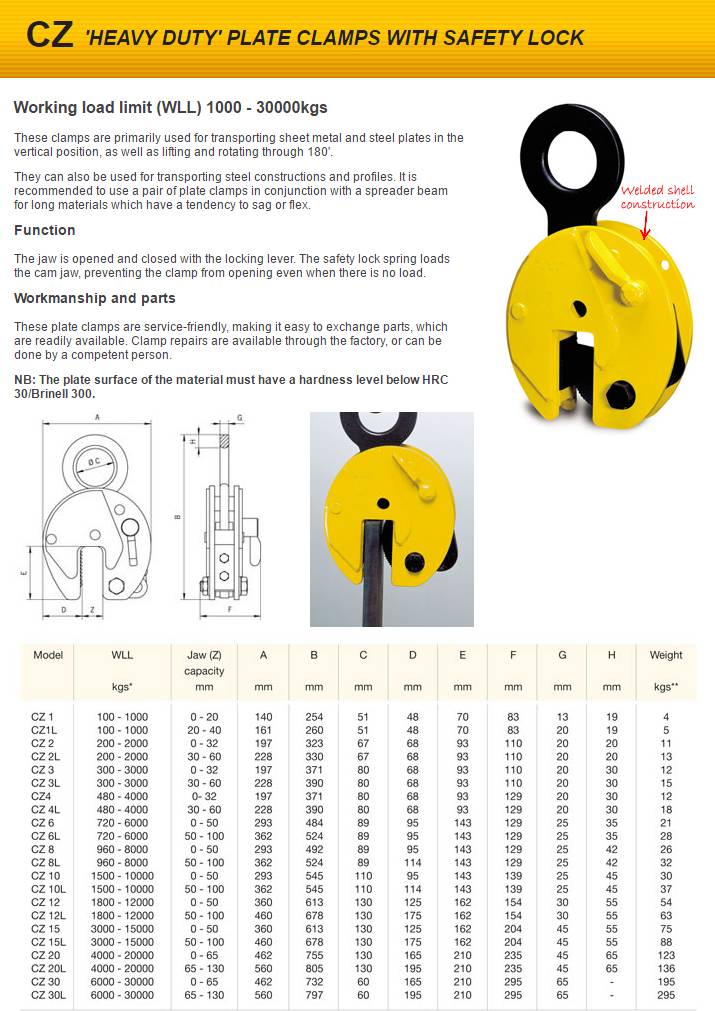 Camlok Camlok CZ Hijsklem