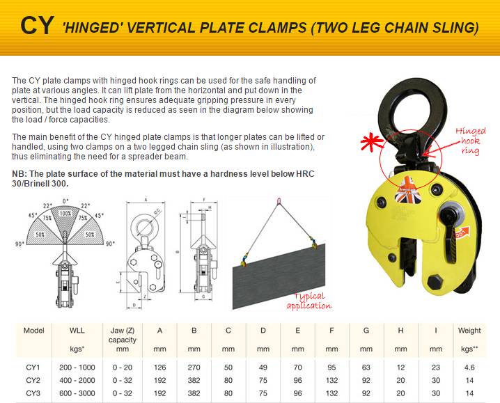 Camlok Camlok CY Hijsklem
