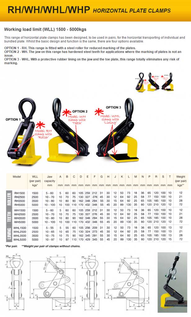 Camlok Camlok RH Platenklem
