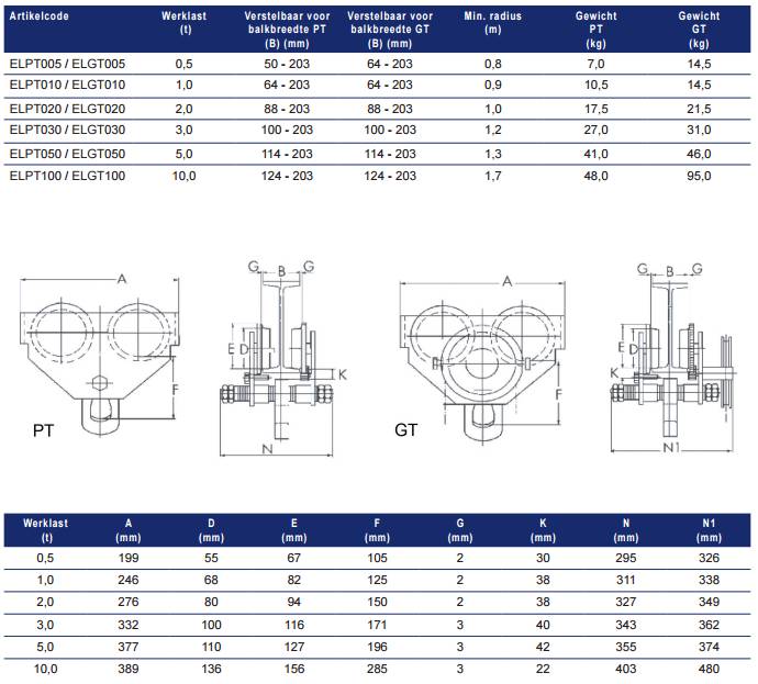 Eller Eller GT Hand-mechanishe Loopkat