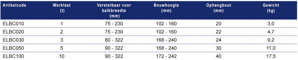 Eller Eller ELB Balkenklem