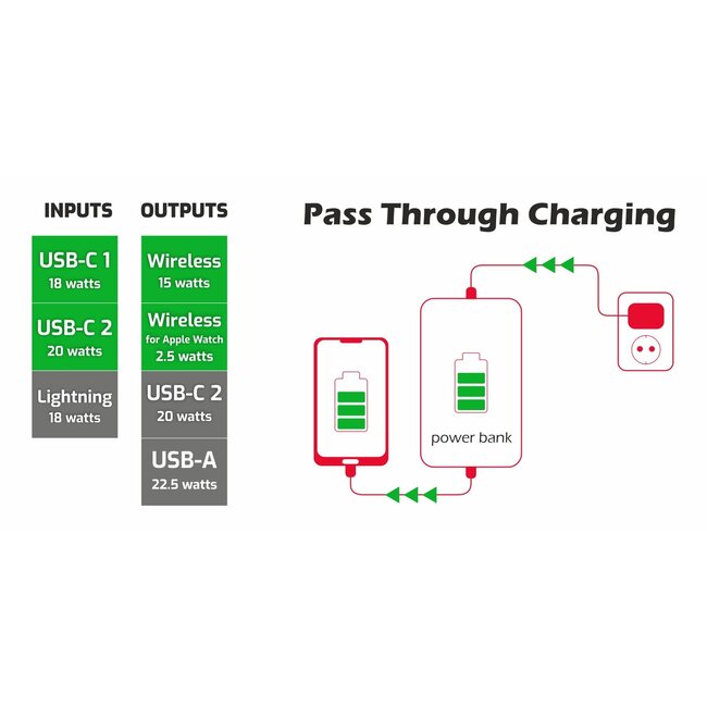 Swissten 2 in 1 Apple Watch Powerbank - 10.000 mAh - Zwart
