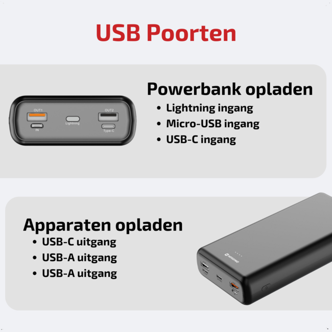 Swissten Powerbank Power Line - 30.000 mAh - USB & USB-C - Zwart
