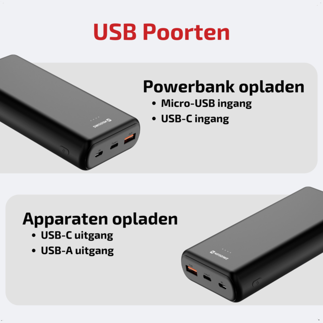 Swissten Powerbank Power Line - 20.000 mAh - USB & USB-C - Zwart