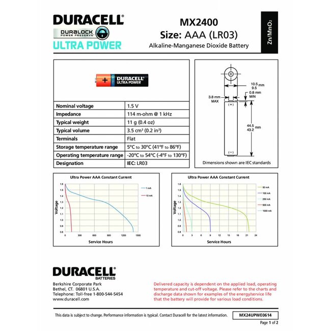 Duracell Batterij Plus Power AAA/LR03 blister 4